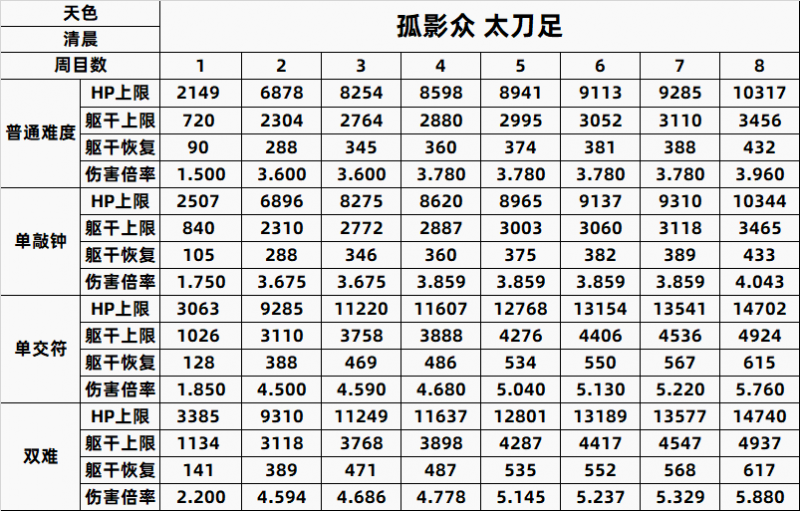 孤影众 太刀足 - 只狼:影逝二度wiki_bwiki_哔哩哔哩