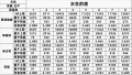 2022年4月9日 (六) 11:52版本的缩略图