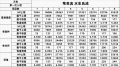 2022年4月19日 (二) 12:36版本的缩略图