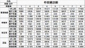 2022年4月9日 (六) 11:34版本的缩略图