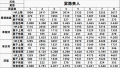 2022年4月9日 (六) 11:38版本的缩略图