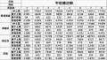 2022年4月9日 (六) 11:34版本的缩略图