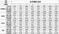 2022年4月8日 (五) 14:50版本的缩略图