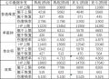 2022年3月12日 (六) 14:06版本的缩略图