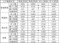 2022年3月12日 (六) 14:12版本的缩略图