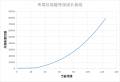 2022年3月20日 (日) 17:35版本的缩略图