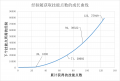 2022年3月20日 (日) 18:48版本的缩略图