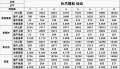 2022年4月8日 (五) 14:50版本的缩略图