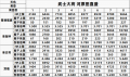 2022年4月9日 (六) 12:51版本的缩略图