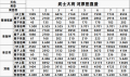 2022年4月11日 (一) 08:47版本的缩略图