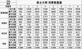 2022年4月11日 (一) 09:06版本的缩略图