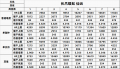 2022年4月8日 (五) 14:50版本的缩略图