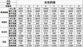 2022年4月9日 (六) 11:52版本的缩略图