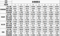 2022年4月9日 (六) 15:43版本的缩略图