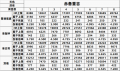 2022年4月11日 (一) 08:56版本的缩略图