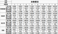 2022年4月11日 (一) 09:12版本的缩略图