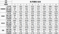 2022年4月8日 (五) 14:49版本的缩略图