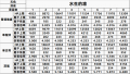 2022年4月9日 (六) 11:52版本的缩略图