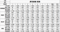 2022年4月3日 (日) 15:21版本的缩略图