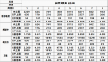 2022年4月11日 (一) 09:28版本的缩略图