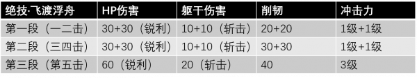 飞渡数据.png