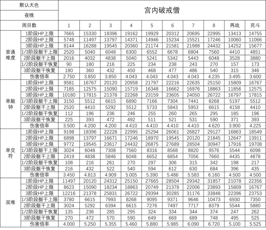 宫内破戒僧数据.jpg