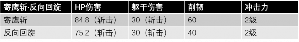 寄鹰斩·反向回旋.png