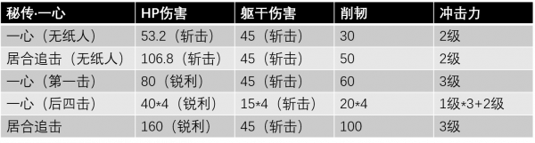 秘传一心数据.png