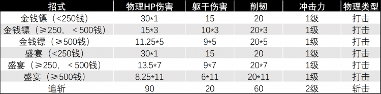 金钱镖数据.png