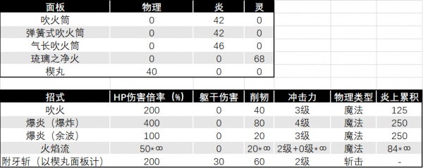 吹火筒数据.png