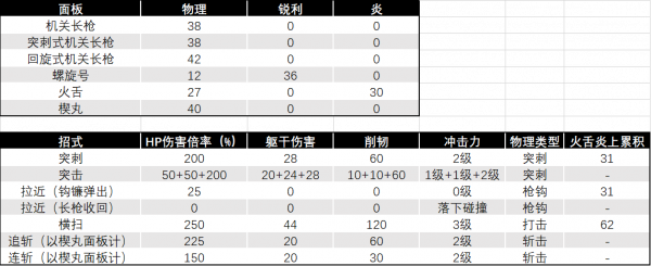 长枪数据.png