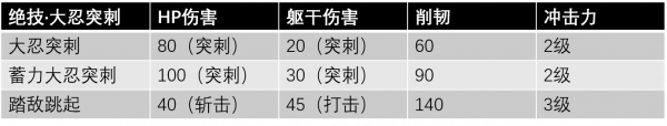 大忍突刺数据.png