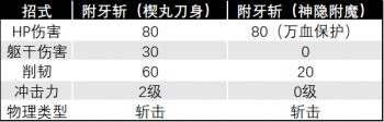 神隐附牙斩数据.png