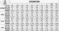 2022年4月3日 (日) 15:21版本的缩略图