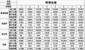 2022年5月29日 (日) 12:53版本的缩略图