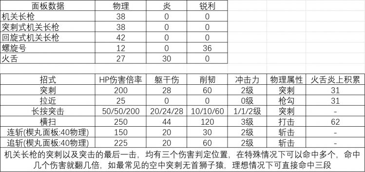 长枪数据.jpg