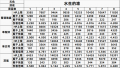 2022年4月11日 (一) 09:24版本的缩略图