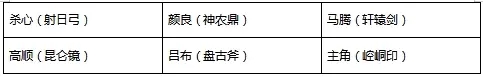 2023-02-06-天金时空武将杀心全新攻略-9.jpg