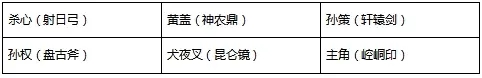 2023-02-06-天金时空武将杀心全新攻略-8.jpg