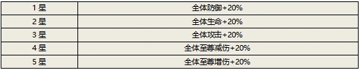 2022-01-10-赤金红颜蔡文姬全新攻略-10.jpg