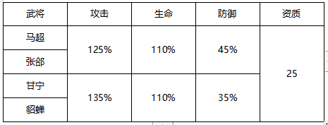 2021-08-06-秣兵历马 全新赤金武将攻略-1.png