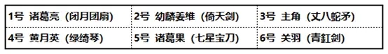 2020-10-21-武将作用最大化！全阵营最新搭配思路奉上-1.jpg