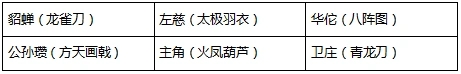 2021-10-09-雷霆虎将 全新赤金武将搭配攻略-13.jpg