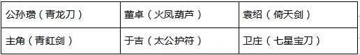 2021-03-24-利刃先锋龙胆虎威-全新紫金将攻略-13.jpg