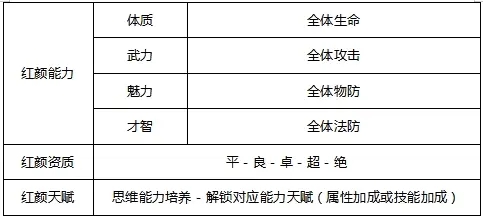 2022-10-24-天金红颜王元姬全新攻略-2.jpg