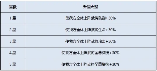 2022-08-16-天金军师诸葛亮全新攻略-1.jpg