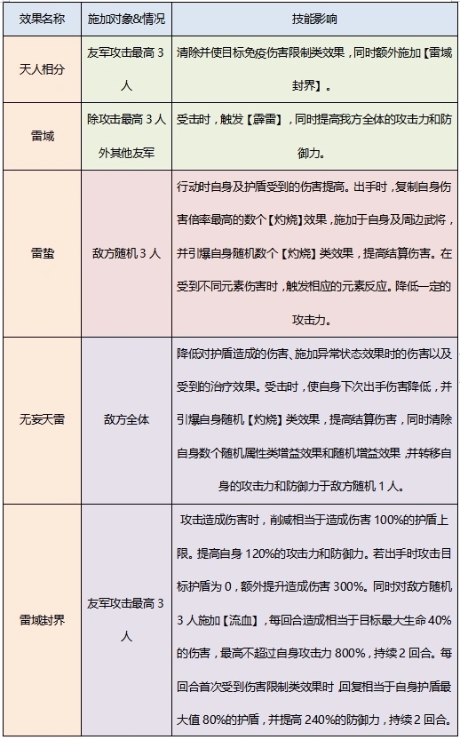 2022-06-17-赤金军师荀彧全新攻略-2.jpg