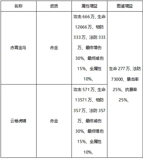 2021-09-16-赤金战法全新攻略-1.jpg