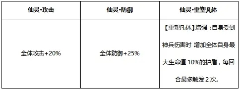 2023-03-06-天金神兵女娲补天石全新攻略-5.jpg