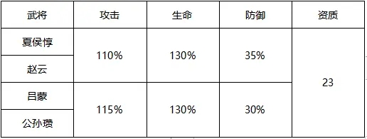 2021-03-24-利刃先锋龙胆虎威-全新紫金将攻略-1.jpg